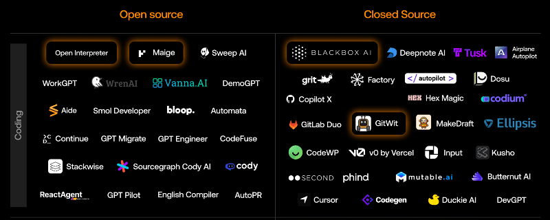 AI Agents Examples