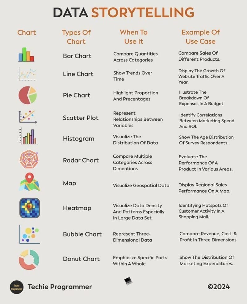 Data Storytelling