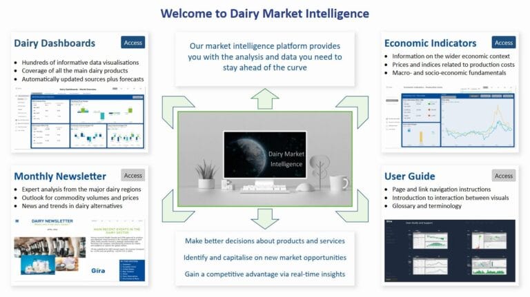 Dashboards Home