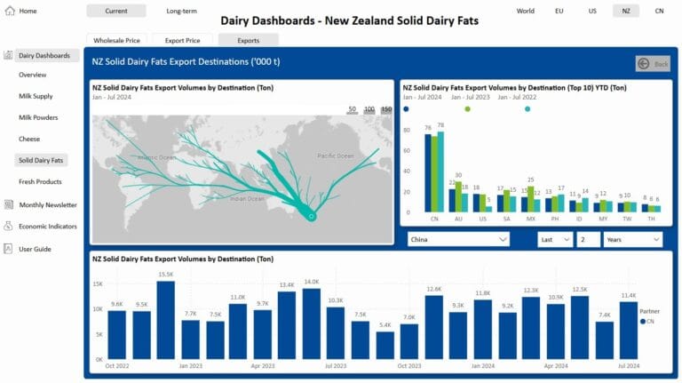 NZ Exports